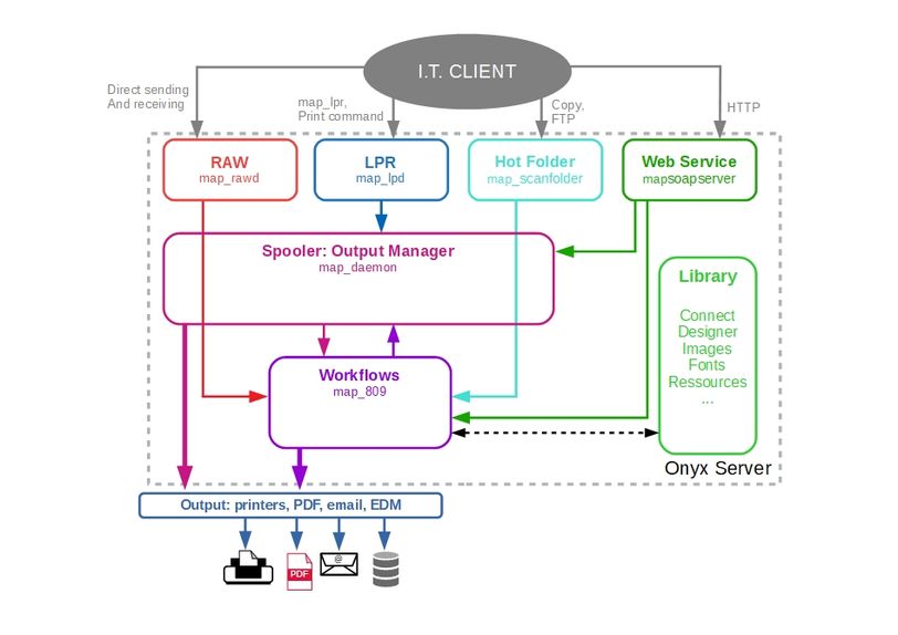 OnyxServerDiagram.jpg