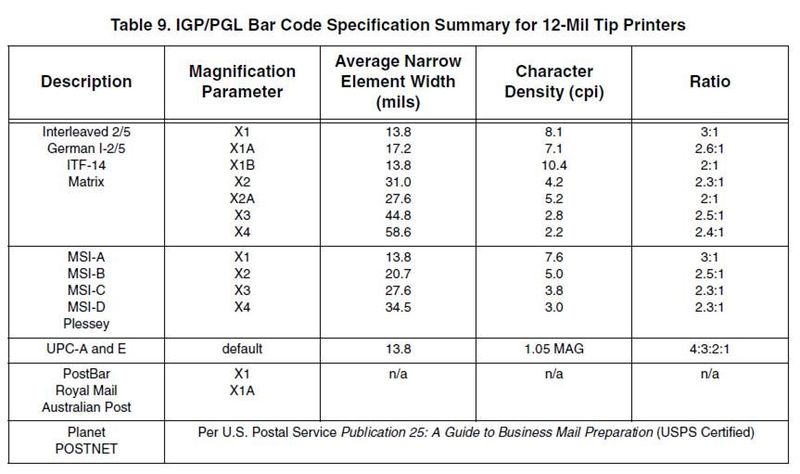 Fichier:OX S IGP2.jpg