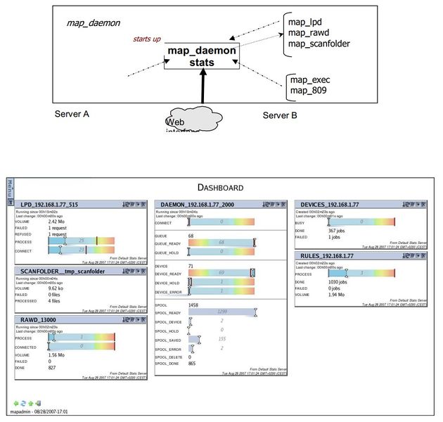 Fichier:OX S DASHBOARD1.jpg