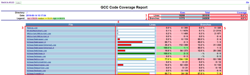 Fichier:Mapping utilisation coverage 09 fr.png